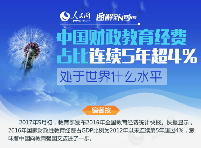 ͼ⣺йռ5곬4%ʲôˮƽ