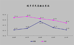 2006-2010ɽϵ